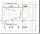 Strip Chart Recorder (Point type) 4 temperature and 1 pressure channel