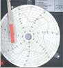 Chart Recorder Circular